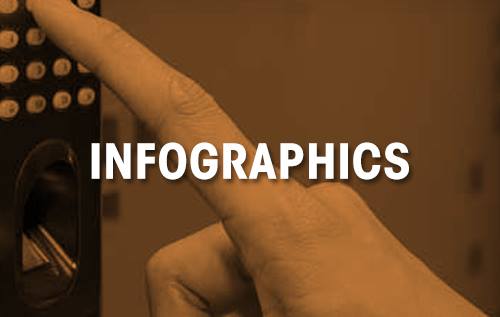 Security-Systems-Infographics