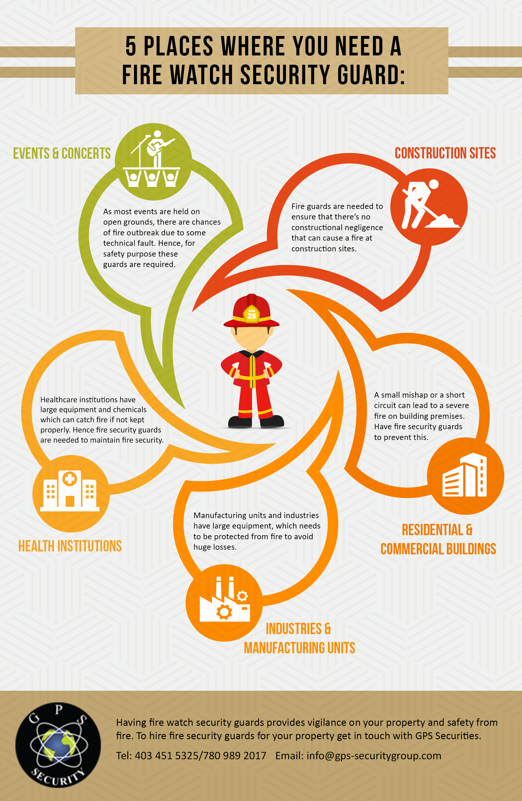 Watch Security Guard