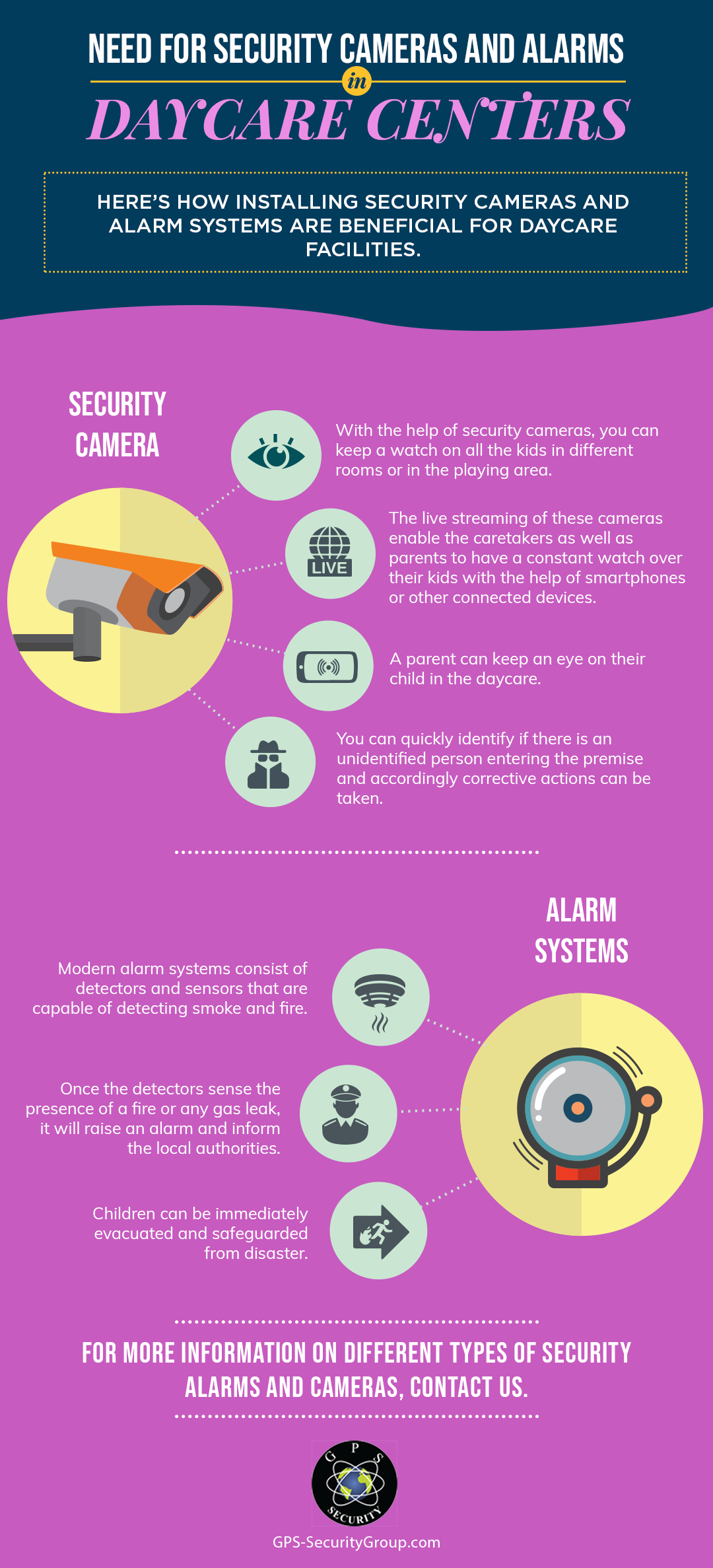 Need for Security Cameras and Alarms in Daycare Centers