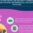 Need for Security Cameras and Alarms in Daycare Centers