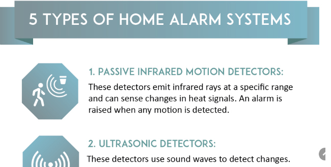Types of Home Alarm Systems