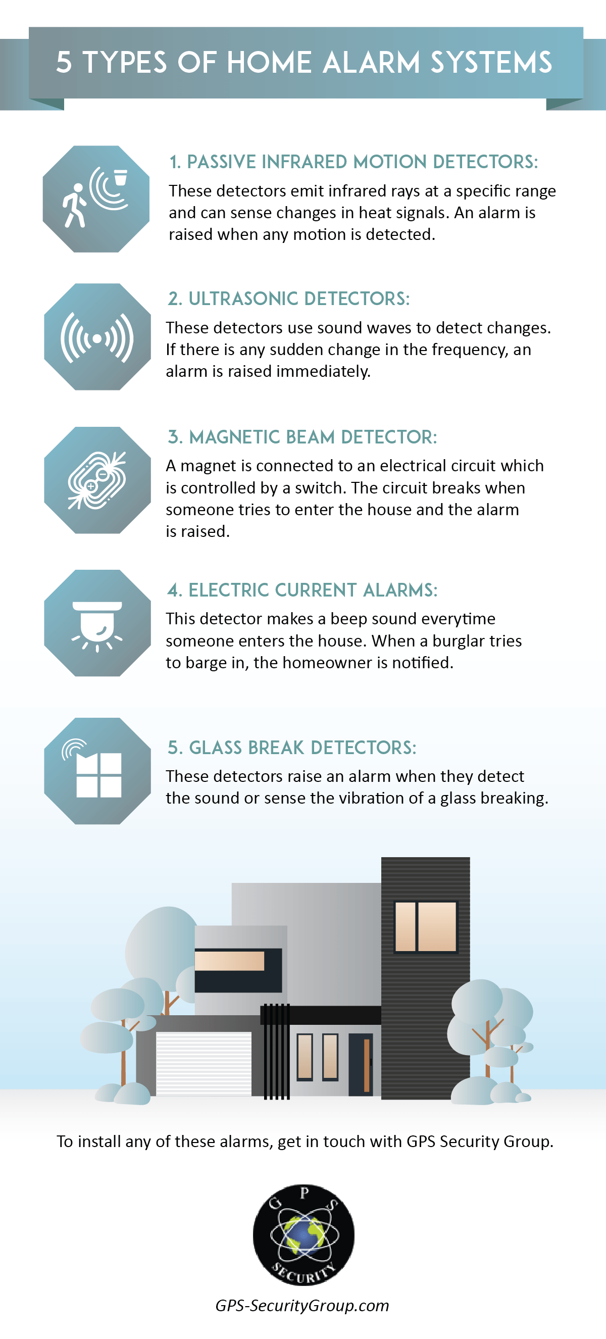 Home Alarm Systems