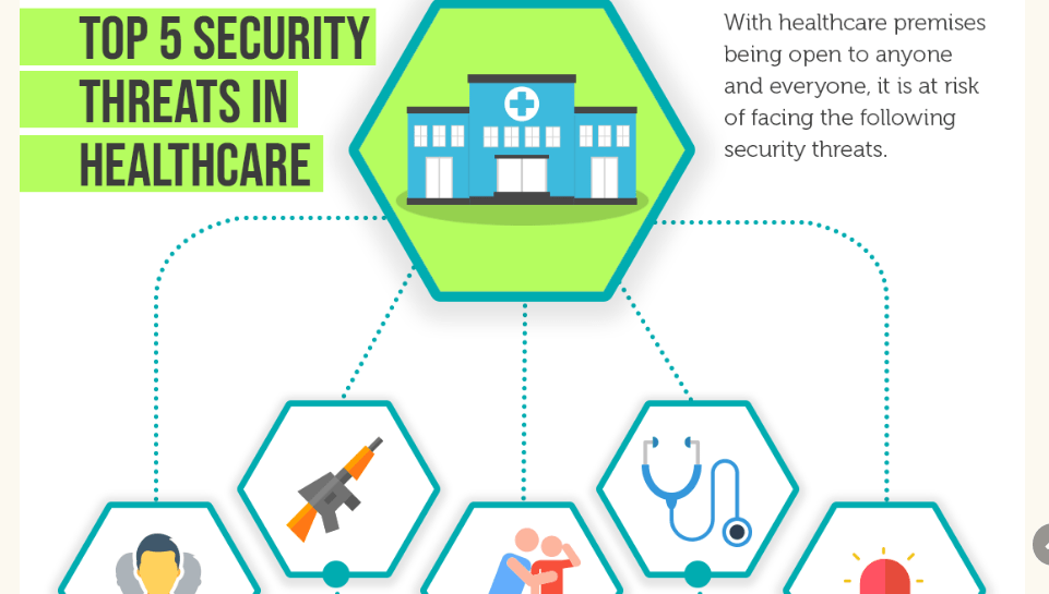Top 5 Security Threats In Healthcare