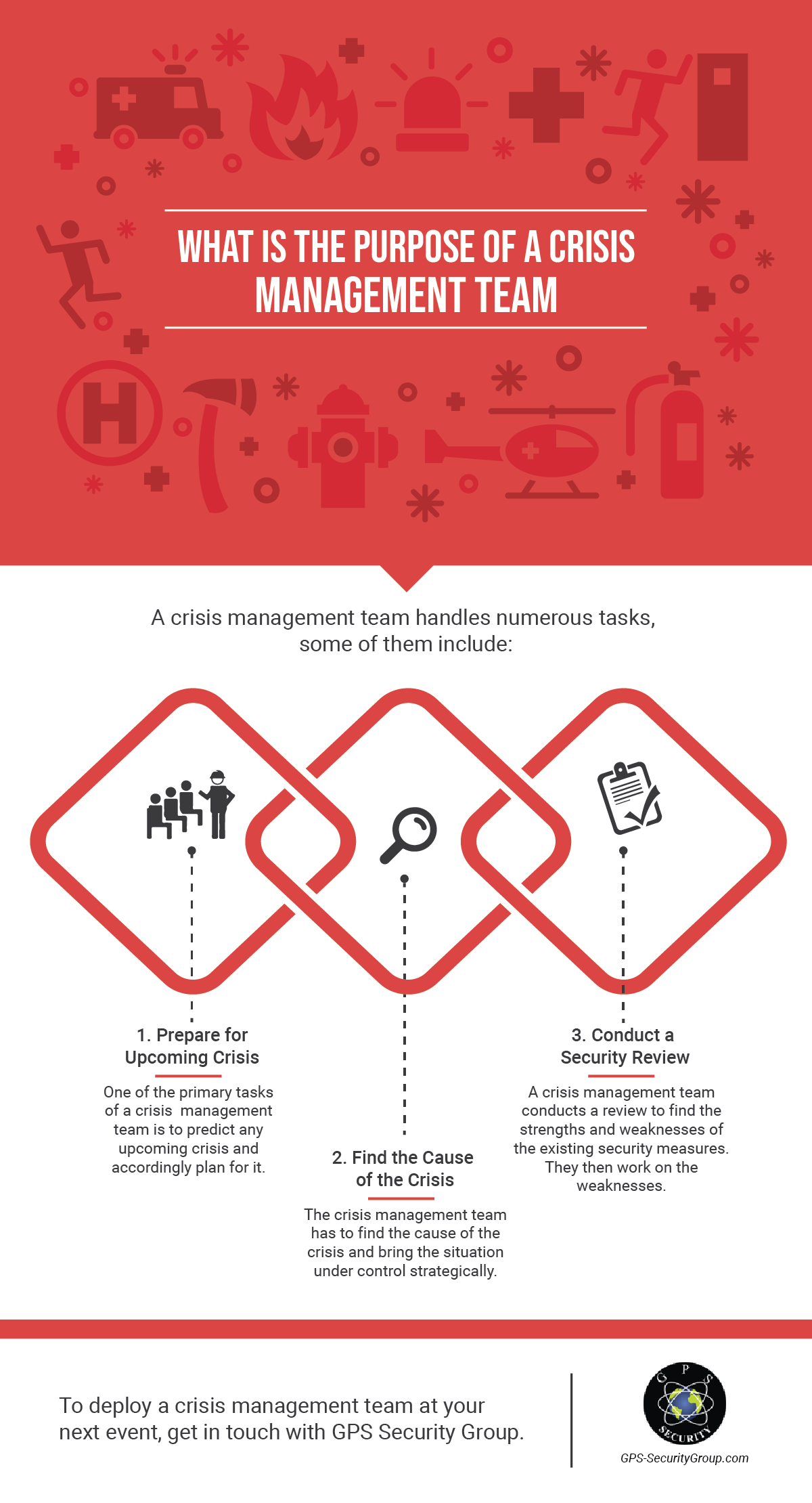 Crisis Management Team