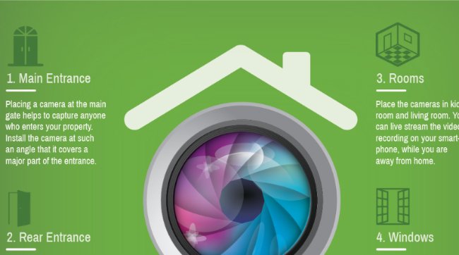 cameras for your house
