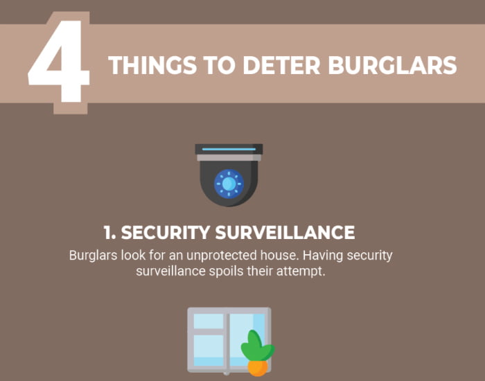 Deter Burglars