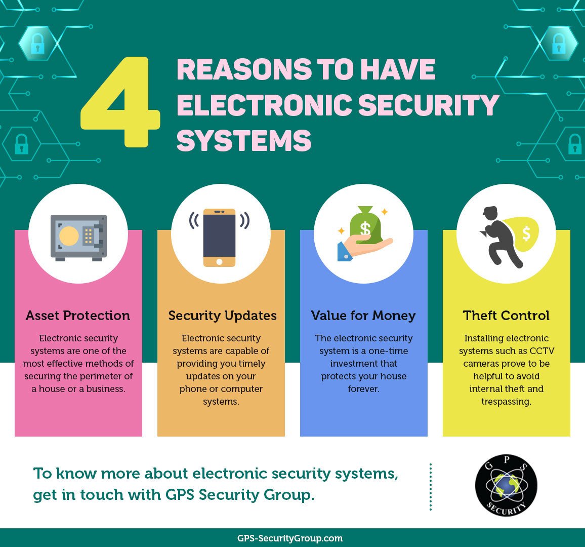 Electronic Security System