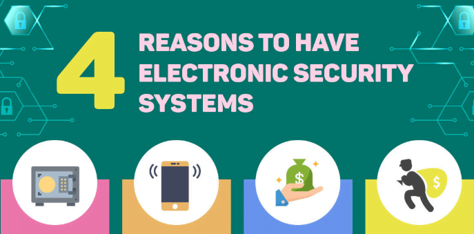 4 Reasons To Have Electronic Security System