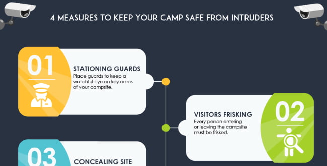 4 Measures To Keep Your Camp Safe From Intruders