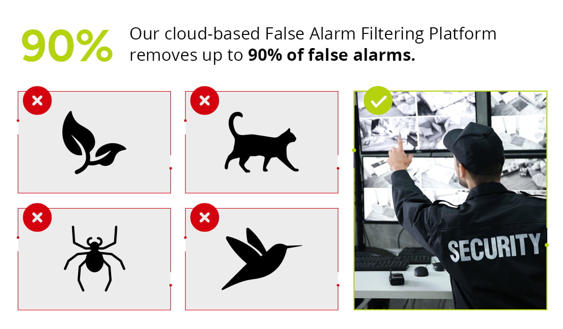false-alarm